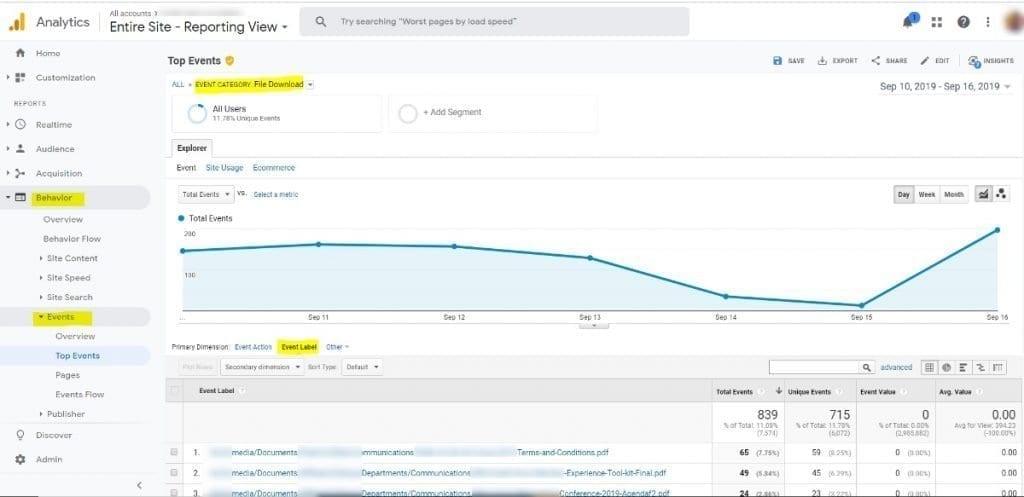 How to Set up Goals in Google Analytics - 2019 (with Pictures) | Google ...
