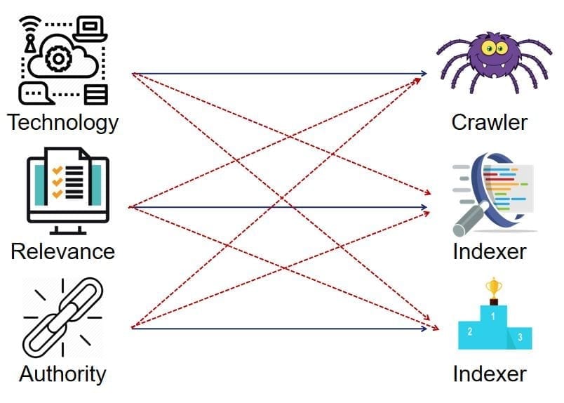 How SEO Works