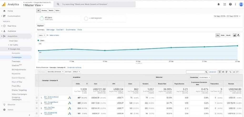Google Analytics Acquisition Reports Google Ads