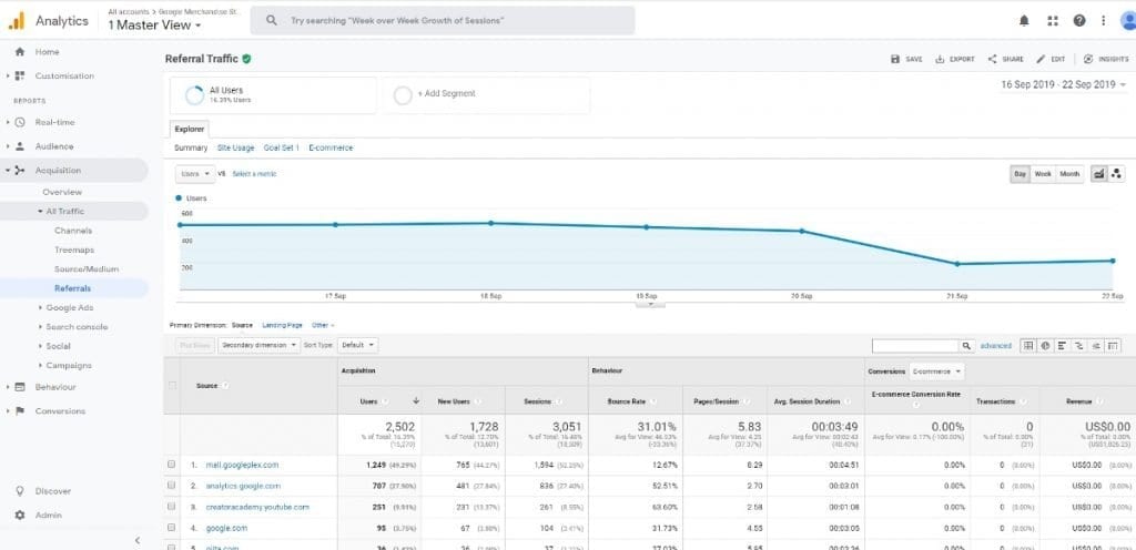 Google Analytics Acquisition Reports Referral