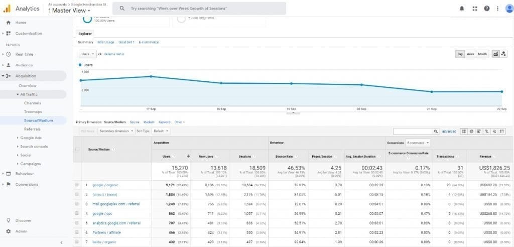 Google Analytics Acquisition Reports Source Medium