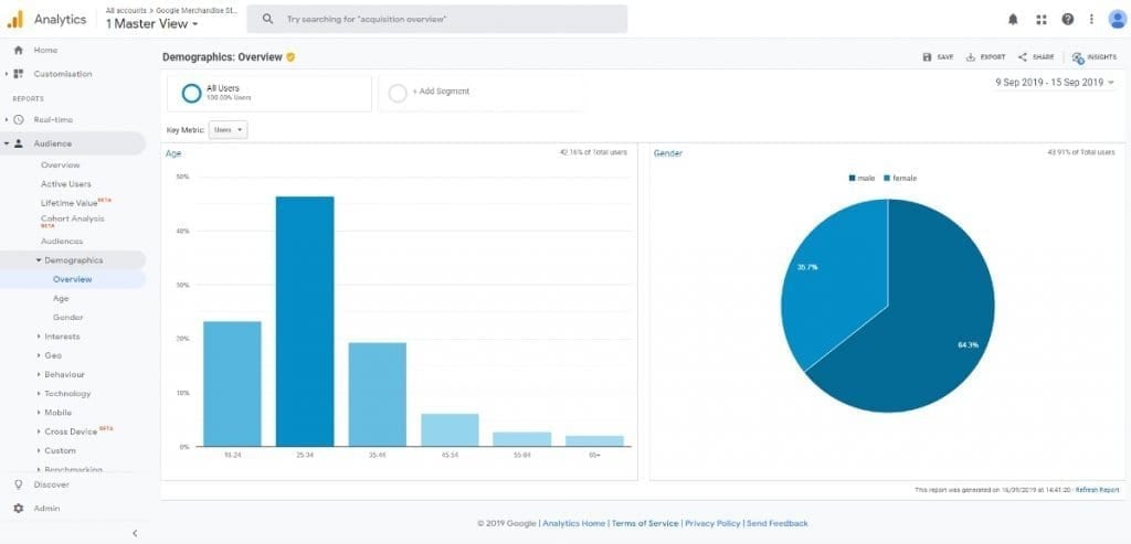 Google Analytics Demographics Reports