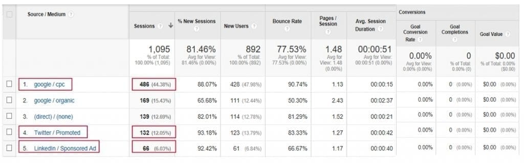 Scenario 1 No Google Analytics Measurement Plan