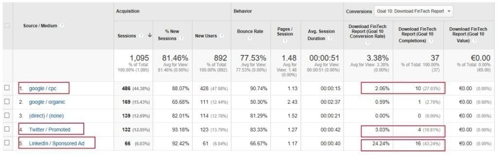 Scenario 2: Predefined Google Analytics Measurement Plan and Custom Metrics
