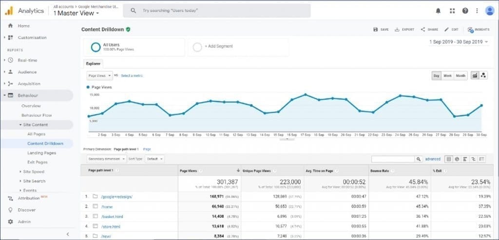 Google Analytics Behavior Reports - Site Content Reports