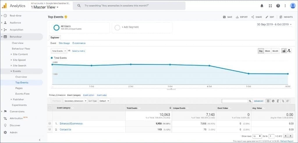 Google Analytics Behavior Reports Events Report