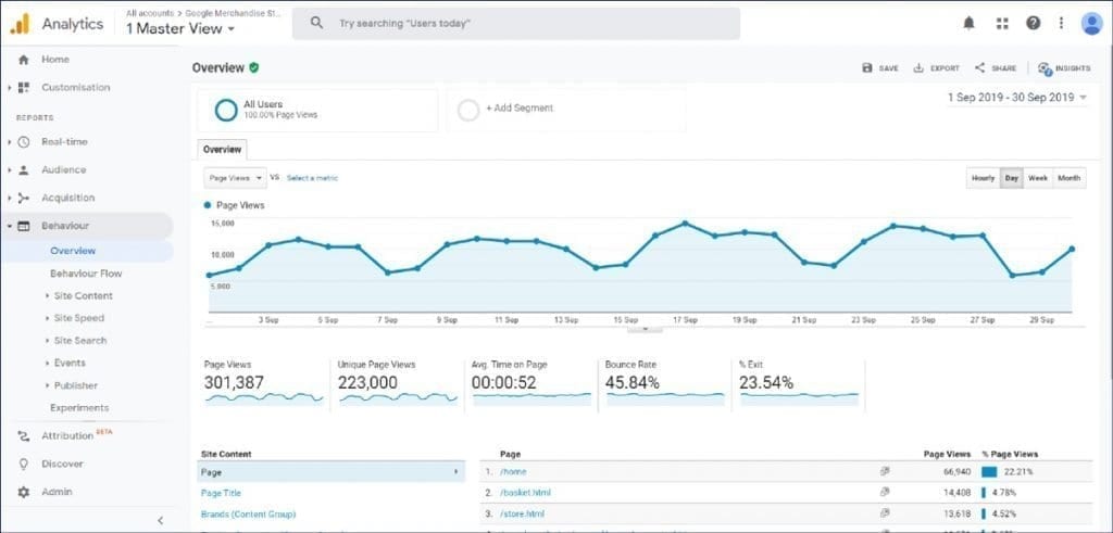 Google Analytics Behavior Reports - Overview Report