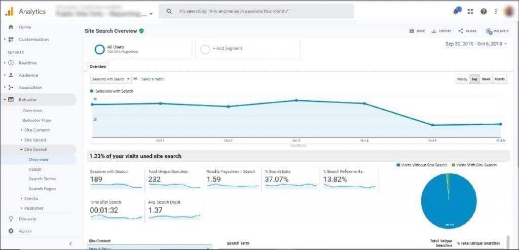 Google Analytics Behavior Reports Site Search Reports