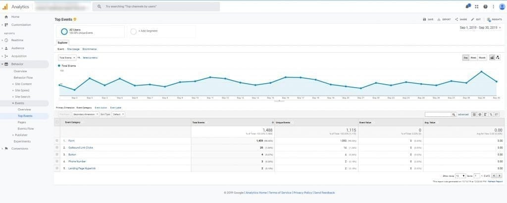 Google Analytics Top Events Report