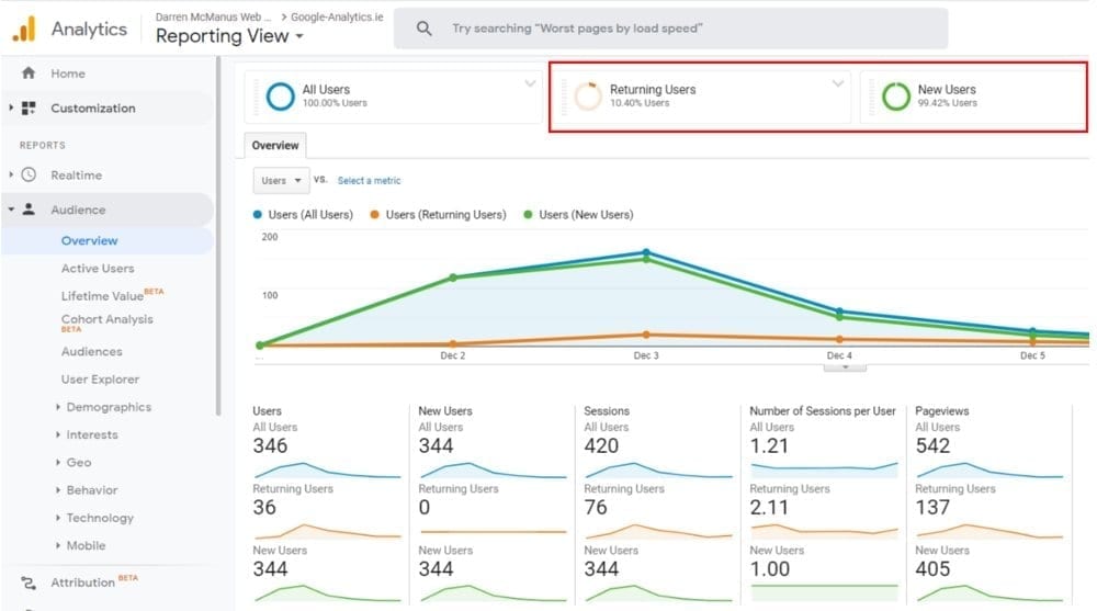 New Visitor and Returning Visitor dimensions