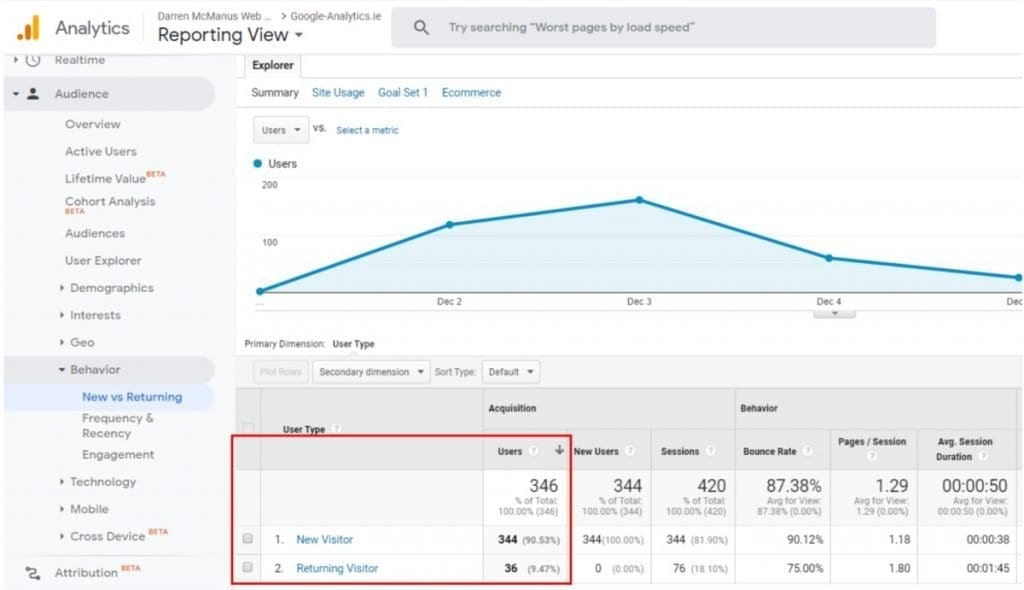 Users figure in Google Analytics will not equal the sum of New Visitors and Returning Visitors