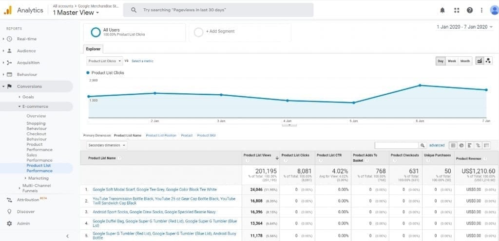 product list performance google analytics