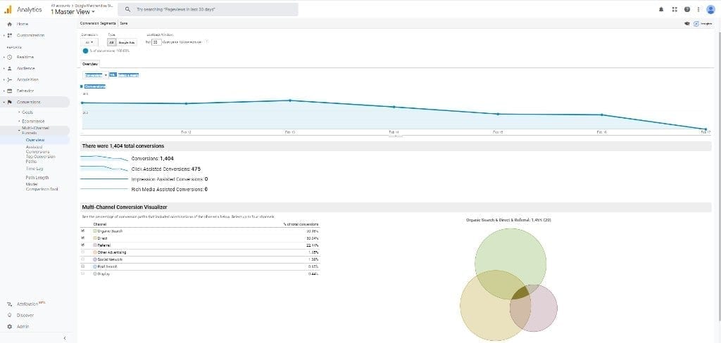 Google Analytics Multi Channel Funnels Overview Report
